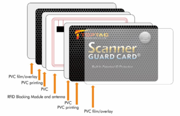 Shenzhen Wholesaler Blocking Card RFID Wireless Visa and Master Card Protector